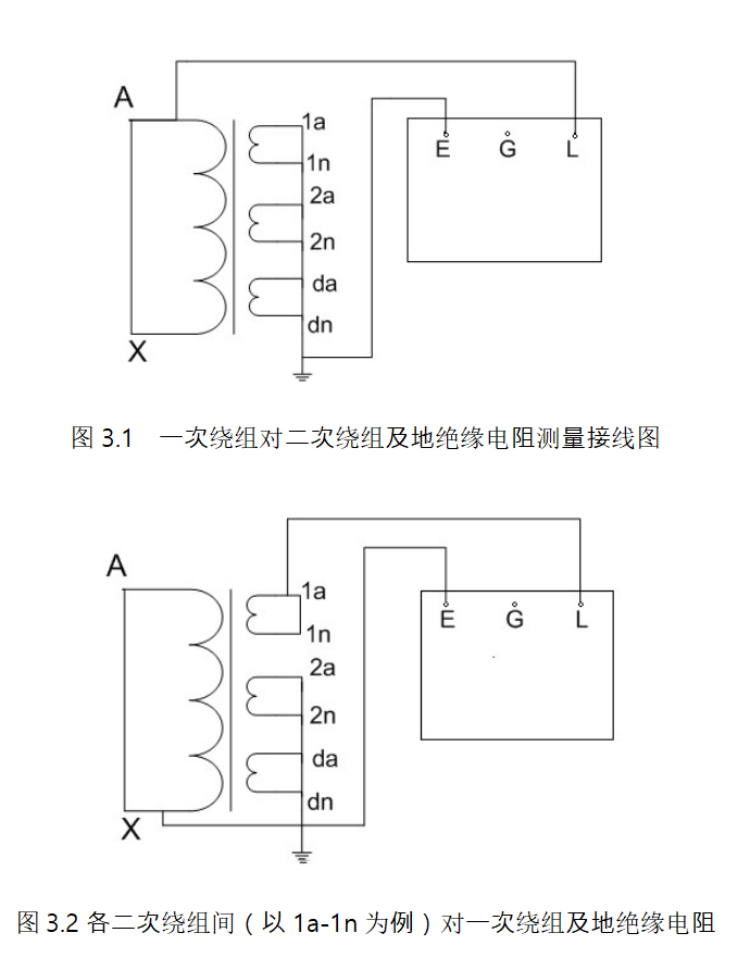 絕緣電阻試驗